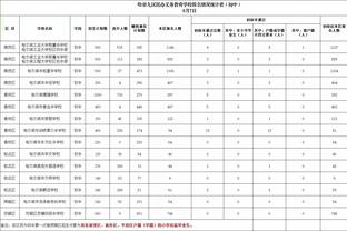 正负值小炸！保罗半场5中2贡献4分4板5助 正负值+16为两队中最高